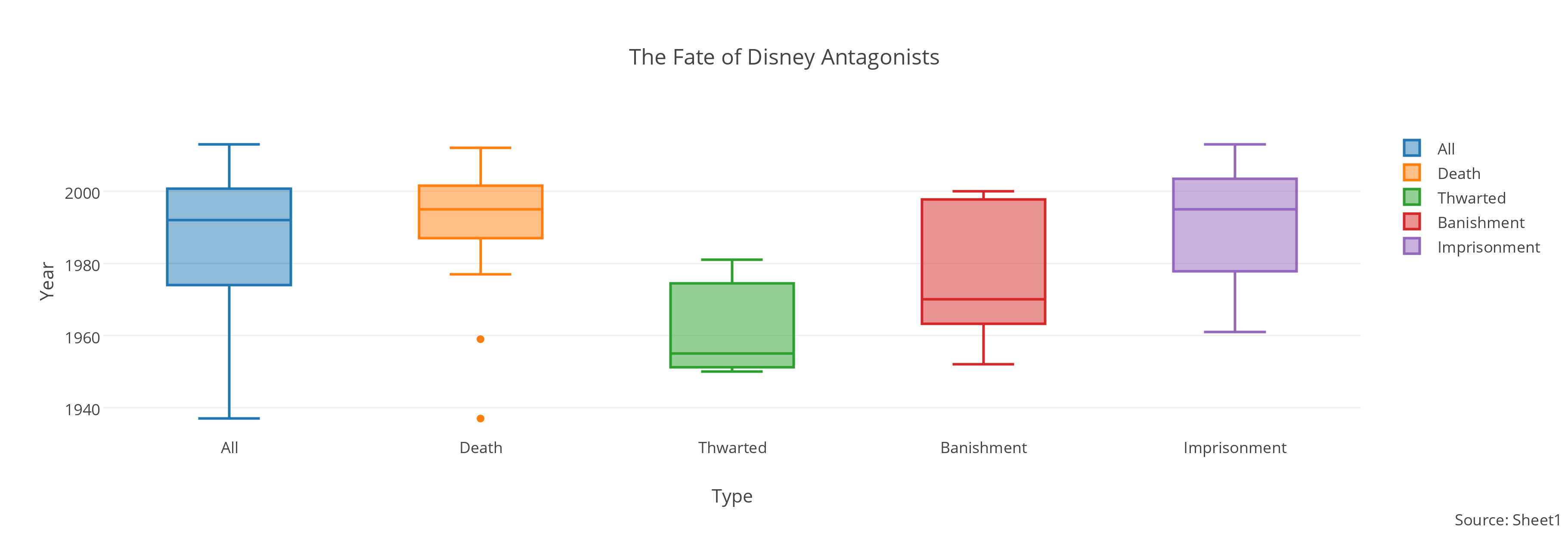 the_fate_of_disney_antagonists